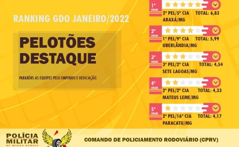 Pelotão da Polícia Militar de Sete Lagoas é o 3⁰ melhor em destaque de Minas Gerais 