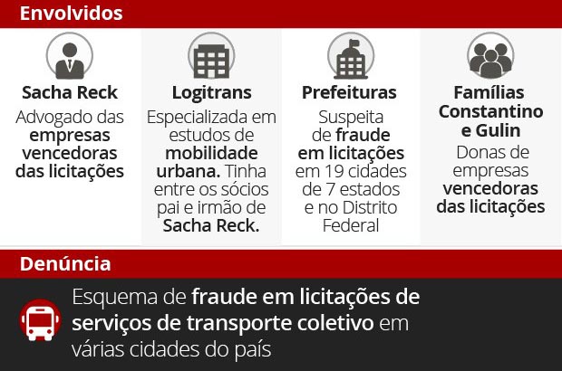 G1 denuncia fraudes em licitações de transporte público: Sete Lagoas está na lista