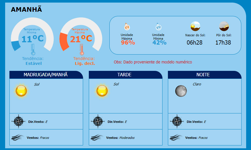 Temperaturas voltam a cair em Sete Lagoas durante a semana