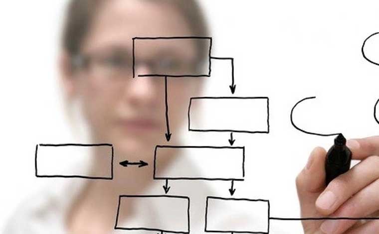 Empresa tem vaga aberta para analista de custo e PCP em Sete Lagoas 