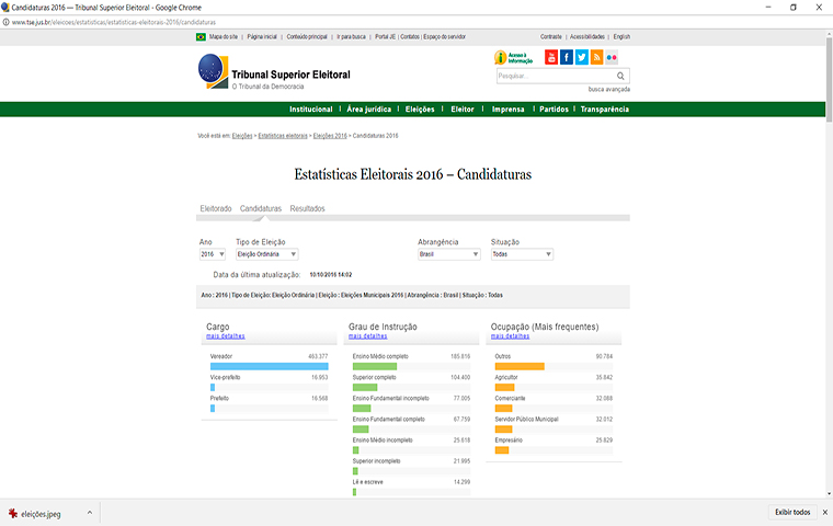 TSE publica primeiros dados estatísticos de resultados das Eleições Municipais